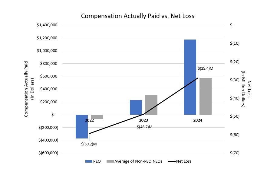 Compensation vs Paid.jpg